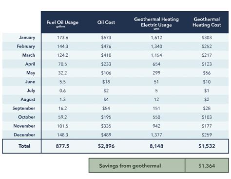 Do Geothermal Heat Pumps Raise Your Electric Bill?