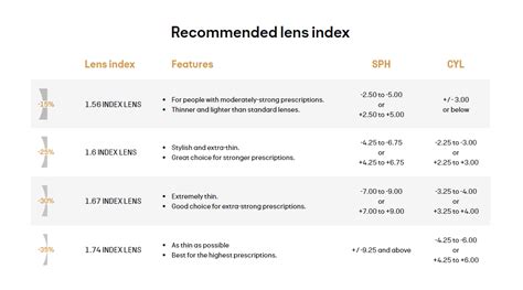 Do I Need High Index Lenses for Sunglasses? - Rx Safety