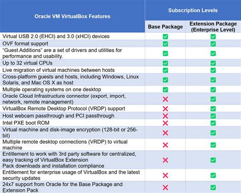 Do I Need To License Oracle VirtualBox? SoftwareONE Blog