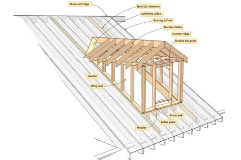 Do I need a structural engineer for a dormer