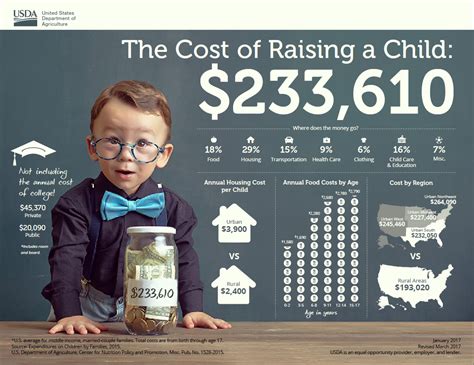 Do Kids Really Cost a Lot of Money? Here