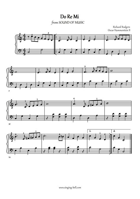 Do Re Mi by The Sound Of Music Piano Fingering Tutorial with Sheet