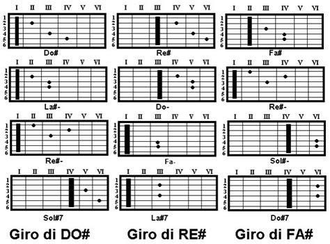 Do Re Notasvon Giri$ do# remi fa Imi solfa fasol mi mi fare remi .