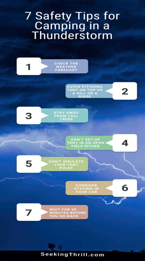 Do Tents Attract Lightning? Guide to Camping During Thunderstorms!