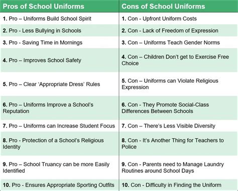 Do Uniforms Improve School Life For Kids? PRO/CONS - Kids on …