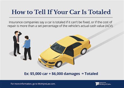 Do You Have To Accept Insurance Offer On Totaled Car