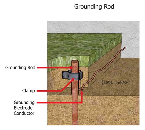 Do You Need An Earth Rod for EV charging - Downtown Electrical