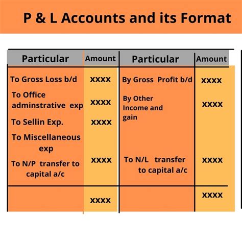 Do all businesses have to produce formal profit and loss accounts ...