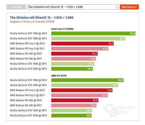 Do amd gpus work better with amd cpus.  Get maximum performance with AMD ecosystem benefi...