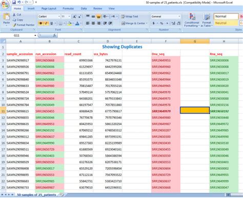 Do analysis on excel and google sheet by Mshigri455