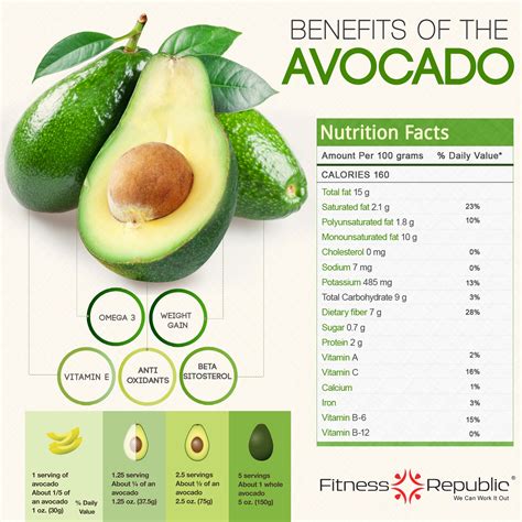Do avocados have potassium. a breakdown of the nutritional content of avocado, “A whole medium avocado contains about 240 calories, 13 grams carbohydrate, 3 grams protein, 22 grams fat (15 grams monounsaturated, 4 grams ... 