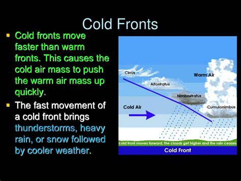 Do cold fronts cause high winds