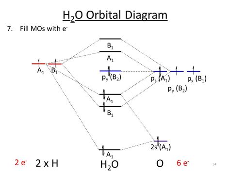 Do filled Orbitals also hybridize? - ECHEMI