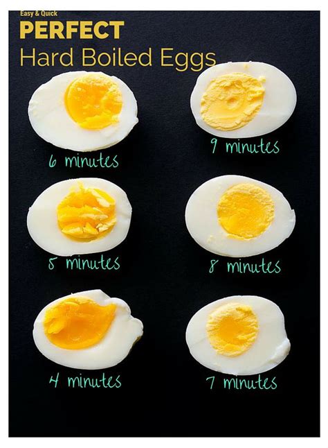 Do hard boiled eggs have to be refrigerated. Boiling eggs is a simple and easy way to make a delicious snack or meal. But, if you’re not careful, you can end up with a rubbery egg that’s overcooked and unappetizing. To make s... 