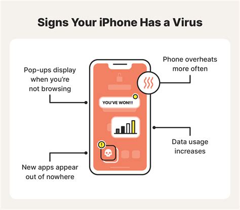Do i have a virus on my phone. Sep 9, 2022 · Battery life may decrease as well. Another potential sign of a virus is when unexpected ads pop up or phone or text messages that you never sent show up in your phone logs. A virus can also slow ... 