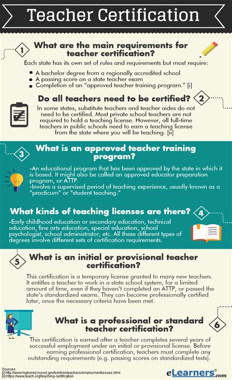 What certifications do you need to become a teacher? Each state has unique certification requirements, tests, and licensing guidance for teachers. Be sure ...
