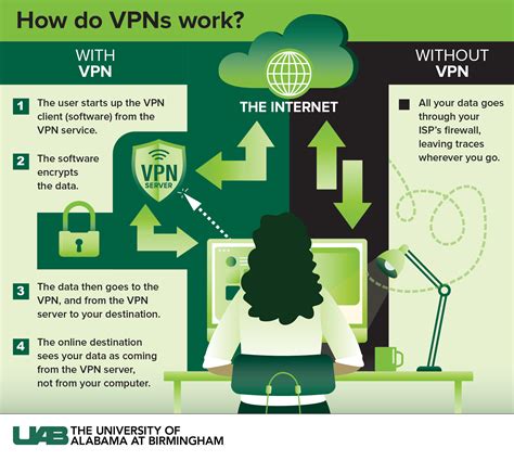 Do i need a vpn. VPNs and proxy servers may seem like technical things for the IT department at your office to set up and manage, but, as it turns out, they could play a key role in your personal s... 