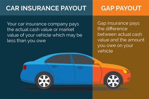 Do i need gap insurance if i have full coverage. Things To Know About Do i need gap insurance if i have full coverage. 