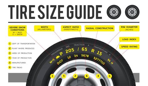 Let's consider a few examples to illustrate the practical application of the rim width tire size chart. For a rim width of 7 inches, the chart may recommend tire sizes such as 225/45R17 or 235/40R18. These tire size options allow you to choose the one that aligns with your preferences and performance requirements.. 