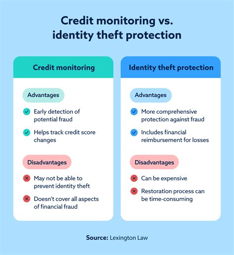 Do identity theft protection and credit monitoring work TechRadar