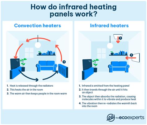 Do infrared heating panels work.  3.  A simple, beginner-friendly guide for ho...