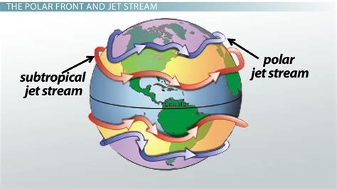 Do jet streams affect ocean currents