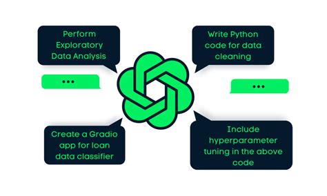 Do ml engineers use chatgpt.  ChatGPT can help data scientists with hyperparameter tu...