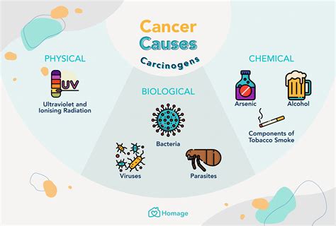 Cancer Concerns in Your Community. Receiving a diagnosis of cancer for yourself or a loved one is, of course, very upsetting. After the initial shock wears off, however, being touched by cancer has another common effect: Increased awareness of cancer around you. This raised awareness can lead to the perception that there is an unusually large ....