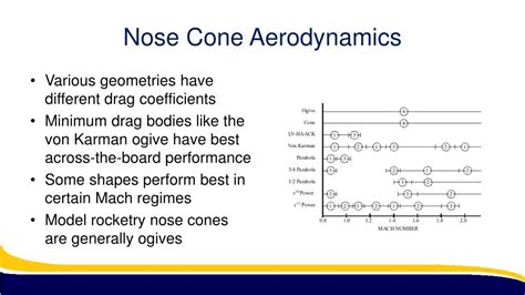 Do nose cones affect aerodynamics