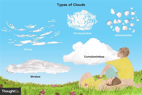 Do on clouds run small. Clouds Form in Different Ways. Some clouds form as air warms up near the Earth's surface and rises. Heated by sunshine, the ground heats the air just above it. That warmed air starts to rise because, when warm, it is lighter and less dense than the air around it. As it rises, its pressure and temperature drop causing water vapor to condense. 
