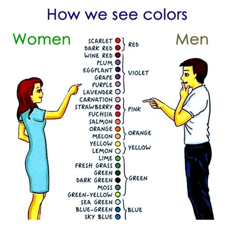 Do people see blue differently? – Wise-Answer