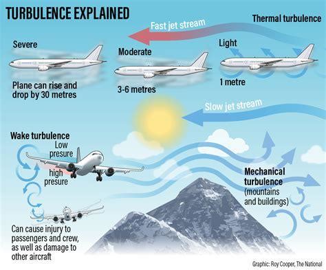 Do pilots fly manually during turbulence