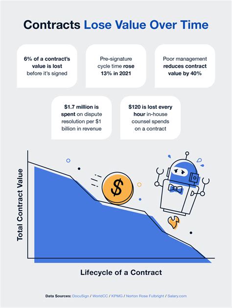 Do planes lose value over time