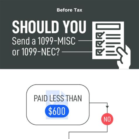 Do s corporations get a 1099. Form 1099-MISC is commonly used to report miscellaneous income, including payments to non-employees. In certain situations, S Corporations may need to issue 1099-MISC forms. This is especially true if the corporation pays an individual or entity more than $600 during the tax year for services provided. 