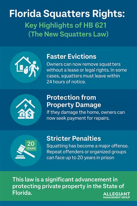 Do squatters have rights in florida.  Often called the Florida squatte...