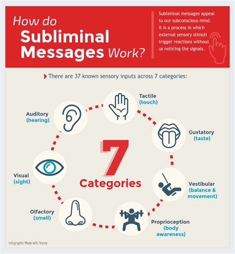 Do subliminals work.  Simply play them in the background while working, resting, or...