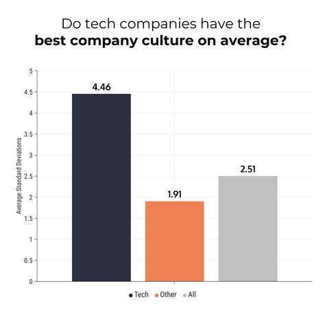 Do tech companies have the best culture? - Jostle