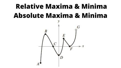 Question: How do you determine the absolute maximum and minimum values of a continuous function on a closed interval? Choose the correct answer below. OA. Evaluate the function at the critical points and at the endpoints of the open interval (a,b). Choose the largest and smallest values of the function for the absolute maximum and minimum values, respectively.. 