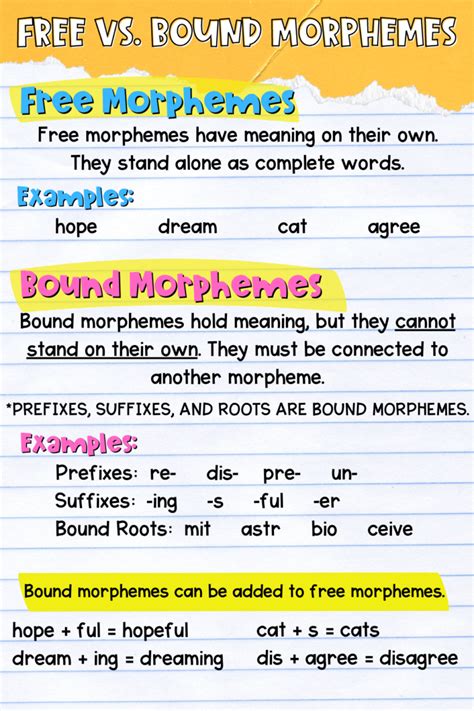 Do these morphemes (bio- and tele-) include to free or bound …