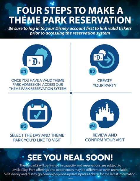 Do we need to have park reservations to utili... planDisney