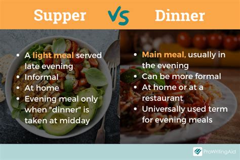 Do you call it supper or dinner, why, and where are you ...