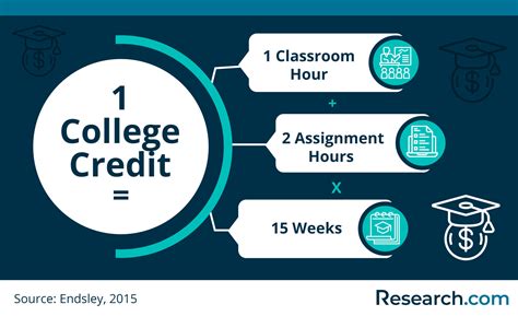 Do you get college credit for a d. Things To Know About Do you get college credit for a d. 