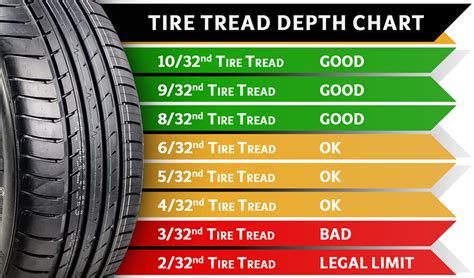 Do you guys replace your tires at 4/32” tread depth? : r/cars - Reddit