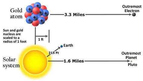 Do you know the Tiniest Particles of the Element? - Chemistry ...