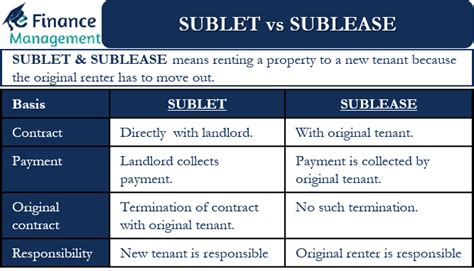 Do you know the difference between roommates, subletting and lease assignment?