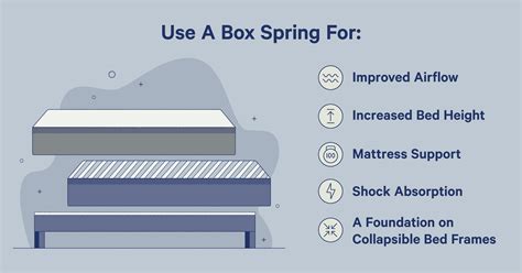 Do you need a box spring. The Bottom Line: Do You Need a Box Spring? The quick answer to this question is maybe. Depending on the type of mattress you have, you might be required to use a box spring to help reduce the chances of sagginess and pain from sleeping on the wrong bed base. While your mattress should provide you with enough comfort, your bed base also … 