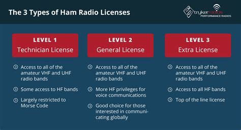Read on to learn more about how to get your ham radio license: Table of Contents [ hide] A Step-by-step Guide to Obtain Ham Radio License. Step 1: Pick a License Type. Step 2: Study for the Test. Step 3: Take a Practice Exam. Step 4: Take the Test. Step 5: Wait for the Results. Step 6: Obtain Your License.. 