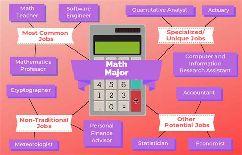 Do you need to use math in every career? - Answers