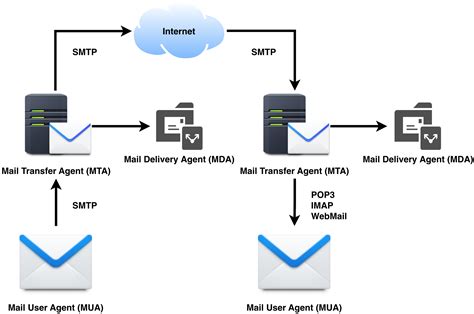 Do you run mail server on your NAS? Synology Community