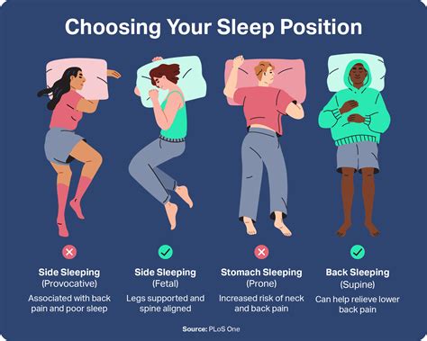 Do you wear bra to sleep ? And is it good to wear while sleeping - Reddit